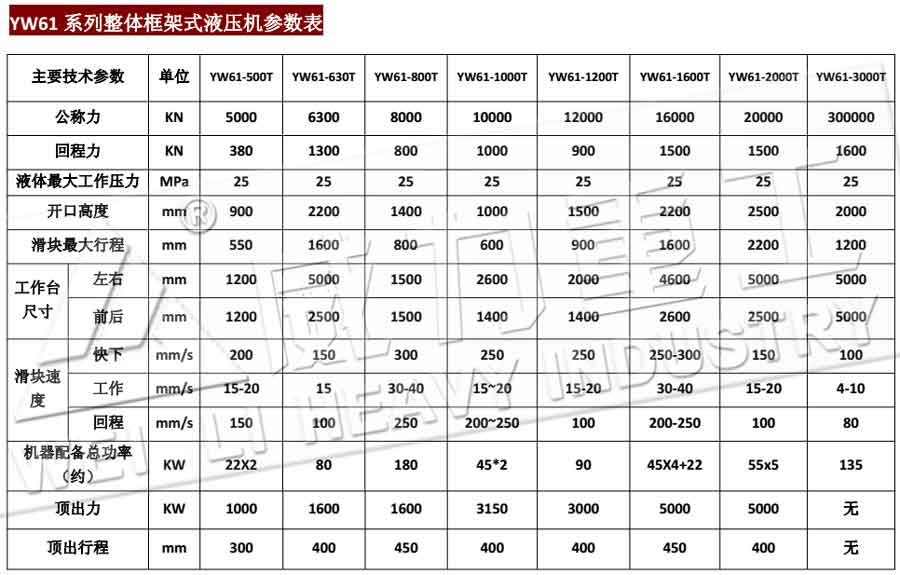 500噸閉式快速框架式液壓機|500噸框架式壓力機