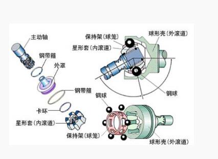 汽車萬向節原理圖